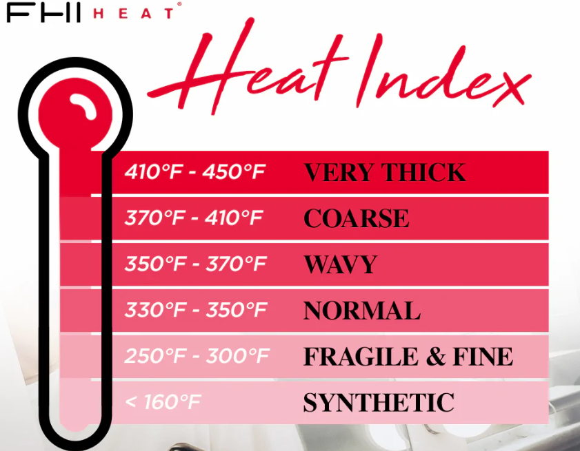 fhi heat index - your flat iron is too hot